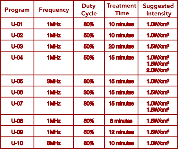 SoundCare® Plus Professional Ultrasound Device