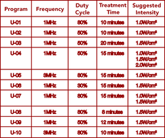 SoundCare® Plus Professional Ultrasound Device